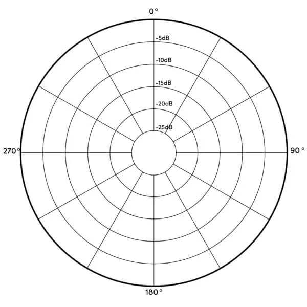 How Polar Patterns Affect Sound Capture in Microphones