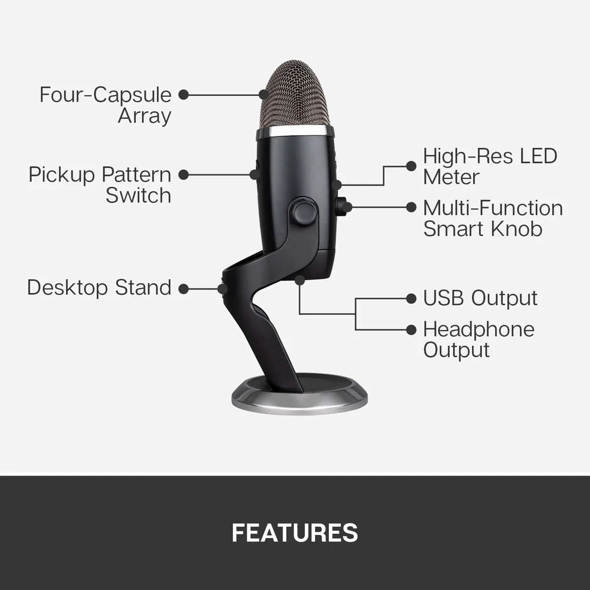 Blue Yeti X Review